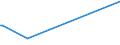 KN 15030030 /Exporte /Einheit = Preise (Euro/Tonne) /Partnerland: Nigeria /Meldeland: Eur15 /15030030:Talgöl, Weder Emulgiert, Vermischt Noch Anders Verarbeitet, zu Industriellen Zwecken (Ausg. zum Herstellen von Lebensmitteln)