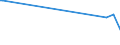 KN 15030030 /Exporte /Einheit = Preise (Euro/Tonne) /Partnerland: Gabun /Meldeland: Eur27_2020 /15030030:Talgöl, Weder Emulgiert, Vermischt Noch Anders Verarbeitet, zu Industriellen Zwecken (Ausg. zum Herstellen von Lebensmitteln)