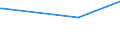 KN 15030030 /Exporte /Einheit = Preise (Euro/Tonne) /Partnerland: Arabische Emirate /Meldeland: Europäische Union /15030030:Talgöl, Weder Emulgiert, Vermischt Noch Anders Verarbeitet, zu Industriellen Zwecken (Ausg. zum Herstellen von Lebensmitteln)