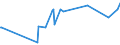 KN 15030030 /Exporte /Einheit = Preise (Euro/Tonne) /Partnerland: Japan /Meldeland: Europäische Union /15030030:Talgöl, Weder Emulgiert, Vermischt Noch Anders Verarbeitet, zu Industriellen Zwecken (Ausg. zum Herstellen von Lebensmitteln)