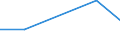 KN 15030030 /Exporte /Einheit = Preise (Euro/Tonne) /Partnerland: Neuseeland /Meldeland: Eur27 /15030030:Talgöl, Weder Emulgiert, Vermischt Noch Anders Verarbeitet, zu Industriellen Zwecken (Ausg. zum Herstellen von Lebensmitteln)