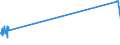 KN 15030030 /Exporte /Einheit = Preise (Euro/Tonne) /Partnerland: Nicht Ermittelte Laender Intra /Meldeland: Eur27_2020 /15030030:Talgöl, Weder Emulgiert, Vermischt Noch Anders Verarbeitet, zu Industriellen Zwecken (Ausg. zum Herstellen von Lebensmitteln)