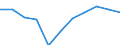 KN 1503 /Exporte /Einheit = Preise (Euro/Tonne) /Partnerland: Belgien/Luxemburg /Meldeland: Eur27 /1503:Schmalzstearin, Schmalzöl, Oleostearin, Oleomargarin und Talgöl, Weder Emulgiert, Vermischt Noch Anders Verarbeitet