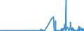 KN 1503 /Exporte /Einheit = Preise (Euro/Tonne) /Partnerland: Portugal /Meldeland: Eur27_2020 /1503:Schmalzstearin, Schmalzöl, Oleostearin, Oleomargarin und Talgöl, Weder Emulgiert, Vermischt Noch Anders Verarbeitet