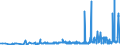 KN 1503 /Exporte /Einheit = Preise (Euro/Tonne) /Partnerland: Spanien /Meldeland: Eur27_2020 /1503:Schmalzstearin, Schmalzöl, Oleostearin, Oleomargarin und Talgöl, Weder Emulgiert, Vermischt Noch Anders Verarbeitet