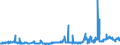 KN 1503 /Exporte /Einheit = Preise (Euro/Tonne) /Partnerland: Belgien /Meldeland: Eur27_2020 /1503:Schmalzstearin, Schmalzöl, Oleostearin, Oleomargarin und Talgöl, Weder Emulgiert, Vermischt Noch Anders Verarbeitet