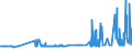 KN 1503 /Exporte /Einheit = Preise (Euro/Tonne) /Partnerland: Luxemburg /Meldeland: Eur27_2020 /1503:Schmalzstearin, Schmalzöl, Oleostearin, Oleomargarin und Talgöl, Weder Emulgiert, Vermischt Noch Anders Verarbeitet