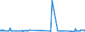 KN 1503 /Exporte /Einheit = Preise (Euro/Tonne) /Partnerland: Schweden /Meldeland: Eur27_2020 /1503:Schmalzstearin, Schmalzöl, Oleostearin, Oleomargarin und Talgöl, Weder Emulgiert, Vermischt Noch Anders Verarbeitet