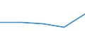 KN 1503 /Exporte /Einheit = Preise (Euro/Tonne) /Partnerland: Faeroeer Inseln /Meldeland: Eur27_2020 /1503:Schmalzstearin, Schmalzöl, Oleostearin, Oleomargarin und Talgöl, Weder Emulgiert, Vermischt Noch Anders Verarbeitet