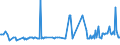 KN 1503 /Exporte /Einheit = Preise (Euro/Tonne) /Partnerland: Estland /Meldeland: Eur27_2020 /1503:Schmalzstearin, Schmalzöl, Oleostearin, Oleomargarin und Talgöl, Weder Emulgiert, Vermischt Noch Anders Verarbeitet