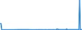 KN 1503 /Exporte /Einheit = Preise (Euro/Tonne) /Partnerland: Lettland /Meldeland: Eur27_2020 /1503:Schmalzstearin, Schmalzöl, Oleostearin, Oleomargarin und Talgöl, Weder Emulgiert, Vermischt Noch Anders Verarbeitet