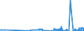 KN 1503 /Exporte /Einheit = Preise (Euro/Tonne) /Partnerland: Ungarn /Meldeland: Eur27_2020 /1503:Schmalzstearin, Schmalzöl, Oleostearin, Oleomargarin und Talgöl, Weder Emulgiert, Vermischt Noch Anders Verarbeitet