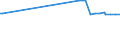 KN 1503 /Exporte /Einheit = Preise (Euro/Tonne) /Partnerland: Moldau /Meldeland: Europäische Union /1503:Schmalzstearin, Schmalzöl, Oleostearin, Oleomargarin und Talgöl, Weder Emulgiert, Vermischt Noch Anders Verarbeitet