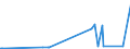 KN 1503 /Exporte /Einheit = Preise (Euro/Tonne) /Partnerland: Marokko /Meldeland: Eur27_2020 /1503:Schmalzstearin, Schmalzöl, Oleostearin, Oleomargarin und Talgöl, Weder Emulgiert, Vermischt Noch Anders Verarbeitet