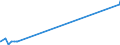 KN 1503 /Exporte /Einheit = Preise (Euro/Tonne) /Partnerland: Senegal /Meldeland: Eur27_2020 /1503:Schmalzstearin, Schmalzöl, Oleostearin, Oleomargarin und Talgöl, Weder Emulgiert, Vermischt Noch Anders Verarbeitet