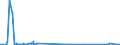 KN 1503 /Exporte /Einheit = Preise (Euro/Tonne) /Partnerland: Suedafrika /Meldeland: Eur27_2020 /1503:Schmalzstearin, Schmalzöl, Oleostearin, Oleomargarin und Talgöl, Weder Emulgiert, Vermischt Noch Anders Verarbeitet