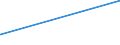 KN 1503 /Exporte /Einheit = Preise (Euro/Tonne) /Partnerland: Groenland /Meldeland: Eur27_2020 /1503:Schmalzstearin, Schmalzöl, Oleostearin, Oleomargarin und Talgöl, Weder Emulgiert, Vermischt Noch Anders Verarbeitet