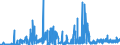 KN 15041010 /Exporte /Einheit = Preise (Euro/Tonne) /Partnerland: Daenemark /Meldeland: Eur27_2020 /15041010:Leberöle Sowie Deren Fraktionen, von Fischen, Auch Raffiniert, Jedoch Chemisch Unmodifiziert, mit Einem Gehalt an Vitamin a von <= 2500 Internationalen Einheiten je Gramm