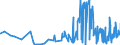 KN 15041010 /Exporte /Einheit = Preise (Euro/Tonne) /Partnerland: Griechenland /Meldeland: Eur27_2020 /15041010:Leberöle Sowie Deren Fraktionen, von Fischen, Auch Raffiniert, Jedoch Chemisch Unmodifiziert, mit Einem Gehalt an Vitamin a von <= 2500 Internationalen Einheiten je Gramm