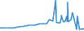 KN 15041010 /Exporte /Einheit = Preise (Euro/Tonne) /Partnerland: Ukraine /Meldeland: Eur27_2020 /15041010:Leberöle Sowie Deren Fraktionen, von Fischen, Auch Raffiniert, Jedoch Chemisch Unmodifiziert, mit Einem Gehalt an Vitamin a von <= 2500 Internationalen Einheiten je Gramm