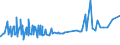 KN 15041010 /Exporte /Einheit = Preise (Euro/Tonne) /Partnerland: Bosn.-herzegowina /Meldeland: Eur27_2020 /15041010:Leberöle Sowie Deren Fraktionen, von Fischen, Auch Raffiniert, Jedoch Chemisch Unmodifiziert, mit Einem Gehalt an Vitamin a von <= 2500 Internationalen Einheiten je Gramm