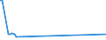 KN 15041010 /Exporte /Einheit = Preise (Euro/Tonne) /Partnerland: Mali /Meldeland: Europäische Union /15041010:Leberöle Sowie Deren Fraktionen, von Fischen, Auch Raffiniert, Jedoch Chemisch Unmodifiziert, mit Einem Gehalt an Vitamin a von <= 2500 Internationalen Einheiten je Gramm