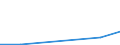 KN 15041010 /Exporte /Einheit = Preise (Euro/Tonne) /Partnerland: Sierra Leone /Meldeland: Eur27 /15041010:Leberöle Sowie Deren Fraktionen, von Fischen, Auch Raffiniert, Jedoch Chemisch Unmodifiziert, mit Einem Gehalt an Vitamin a von <= 2500 Internationalen Einheiten je Gramm