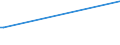 KN 15041010 /Exporte /Einheit = Preise (Euro/Tonne) /Partnerland: Nigeria /Meldeland: Eur25 /15041010:Leberöle Sowie Deren Fraktionen, von Fischen, Auch Raffiniert, Jedoch Chemisch Unmodifiziert, mit Einem Gehalt an Vitamin a von <= 2500 Internationalen Einheiten je Gramm