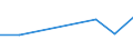 KN 15041010 /Exporte /Einheit = Preise (Euro/Tonne) /Partnerland: Seychellen /Meldeland: Eur27 /15041010:Leberöle Sowie Deren Fraktionen, von Fischen, Auch Raffiniert, Jedoch Chemisch Unmodifiziert, mit Einem Gehalt an Vitamin a von <= 2500 Internationalen Einheiten je Gramm