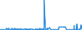 KN 15041010 /Exporte /Einheit = Preise (Euro/Tonne) /Partnerland: Usa /Meldeland: Eur27_2020 /15041010:Leberöle Sowie Deren Fraktionen, von Fischen, Auch Raffiniert, Jedoch Chemisch Unmodifiziert, mit Einem Gehalt an Vitamin a von <= 2500 Internationalen Einheiten je Gramm