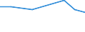 KN 15041091 /Exporte /Einheit = Preise (Euro/Tonne) /Partnerland: Ehem.jug.rep.mazed /Meldeland: Eur27_2020 /15041091:Leberöle Sowie Deren Fraktionen, von Heilbutten, Auch Raffiniert, Jedoch Chemisch Unmodifiziert (Ausg. Leberöle mit Einem Gehalt an Vitamin a von <= 2500 Internationalen Einheiten je Gramm)