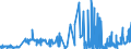 KN 15041099 /Exporte /Einheit = Preise (Euro/Tonne) /Partnerland: Oesterreich /Meldeland: Eur27_2020 /15041099:Leberöle Sowie Deren Fraktionen, von Fischen, Auch Raffiniert, Jedoch Chemisch Unmodifiziert (Ausg. Leberöle mit Einem Gehalt an Vitamin a von <= 2500 Internationalen Einheiten je Gramm Sowie von Heilbutten)