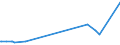 KN 15041099 /Exporte /Einheit = Preise (Euro/Tonne) /Partnerland: Ehem.jug.rep.mazed /Meldeland: Eur27_2020 /15041099:Leberöle Sowie Deren Fraktionen, von Fischen, Auch Raffiniert, Jedoch Chemisch Unmodifiziert (Ausg. Leberöle mit Einem Gehalt an Vitamin a von <= 2500 Internationalen Einheiten je Gramm Sowie von Heilbutten)