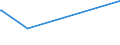 KN 15041099 /Exporte /Einheit = Preise (Euro/Tonne) /Partnerland: Liberia /Meldeland: Europäische Union /15041099:Leberöle Sowie Deren Fraktionen, von Fischen, Auch Raffiniert, Jedoch Chemisch Unmodifiziert (Ausg. Leberöle mit Einem Gehalt an Vitamin a von <= 2500 Internationalen Einheiten je Gramm Sowie von Heilbutten)