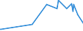 KN 15041099 /Exporte /Einheit = Preise (Euro/Tonne) /Partnerland: Angola /Meldeland: Eur27_2020 /15041099:Leberöle Sowie Deren Fraktionen, von Fischen, Auch Raffiniert, Jedoch Chemisch Unmodifiziert (Ausg. Leberöle mit Einem Gehalt an Vitamin a von <= 2500 Internationalen Einheiten je Gramm Sowie von Heilbutten)