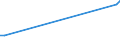 CN 15042010 /Exports /Unit = Prices (Euro/ton) /Partner: United Kingdom(Northern Ireland) /Reporter: Eur27_2020 /15042010:Solid Fractions of Fish Fats and Oils, Whether or not Refined (Excl. Chemically Modified and Liver Oils)