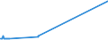 KN 15043010 /Exporte /Einheit = Preise (Euro/Tonne) /Partnerland: Frankreich /Meldeland: Eur15 /15043010:Fraktionen von Fetten und Ölen von Meeressäugetieren, Fest, Auch Raffiniert, Jedoch Chemisch Unmodifiziert