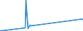 KN 15043010 /Exporte /Einheit = Preise (Euro/Tonne) /Partnerland: Norwegen /Meldeland: Eur27_2020 /15043010:Fraktionen von Fetten und Ölen von Meeressäugetieren, Fest, Auch Raffiniert, Jedoch Chemisch Unmodifiziert