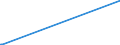 KN 15043010 /Exporte /Einheit = Preise (Euro/Tonne) /Partnerland: Schweden /Meldeland: Eur15 /15043010:Fraktionen von Fetten und Ölen von Meeressäugetieren, Fest, Auch Raffiniert, Jedoch Chemisch Unmodifiziert