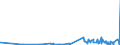 CN 15043090 /Exports /Unit = Prices (Euro/ton) /Partner: France /Reporter: Eur27_2020 /15043090:Marine Mammal Fats, Oils and Their Liquid Fractions, Whether or not Refined (Excl. Chemically Modified)