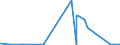 CN 15043090 /Exports /Unit = Prices (Euro/ton) /Partner: Netherlands /Reporter: Eur27_2020 /15043090:Marine Mammal Fats, Oils and Their Liquid Fractions, Whether or not Refined (Excl. Chemically Modified)