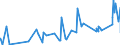 KN 15043090 /Exporte /Einheit = Preise (Euro/Tonne) /Partnerland: Deutschland /Meldeland: Eur27_2020 /15043090:Fette und Öle Sowie Deren Flüssige Fraktionen, von Meeressäugetieren, Auch Raffiniert, Jedoch Chemisch Unmodifiziert