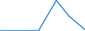 KN 15043090 /Exporte /Einheit = Preise (Euro/Tonne) /Partnerland: Italien /Meldeland: Eur27_2020 /15043090:Fette und Öle Sowie Deren Flüssige Fraktionen, von Meeressäugetieren, Auch Raffiniert, Jedoch Chemisch Unmodifiziert