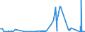 KN 15043090 /Exporte /Einheit = Preise (Euro/Tonne) /Partnerland: Belgien /Meldeland: Eur27_2020 /15043090:Fette und Öle Sowie Deren Flüssige Fraktionen, von Meeressäugetieren, Auch Raffiniert, Jedoch Chemisch Unmodifiziert