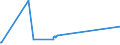 KN 15043090 /Exporte /Einheit = Preise (Euro/Tonne) /Partnerland: Island /Meldeland: Eur27_2020 /15043090:Fette und Öle Sowie Deren Flüssige Fraktionen, von Meeressäugetieren, Auch Raffiniert, Jedoch Chemisch Unmodifiziert