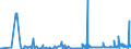 KN 15043090 /Exporte /Einheit = Preise (Euro/Tonne) /Partnerland: Norwegen /Meldeland: Eur27_2020 /15043090:Fette und Öle Sowie Deren Flüssige Fraktionen, von Meeressäugetieren, Auch Raffiniert, Jedoch Chemisch Unmodifiziert