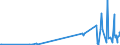 CN 15043090 /Exports /Unit = Prices (Euro/ton) /Partner: Sweden /Reporter: European Union /15043090:Marine Mammal Fats, Oils and Their Liquid Fractions, Whether or not Refined (Excl. Chemically Modified)