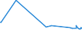 KN 15043090 /Exporte /Einheit = Preise (Euro/Tonne) /Partnerland: Finnland /Meldeland: Eur27_2020 /15043090:Fette und Öle Sowie Deren Flüssige Fraktionen, von Meeressäugetieren, Auch Raffiniert, Jedoch Chemisch Unmodifiziert