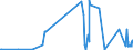 KN 15043090 /Exporte /Einheit = Preise (Euro/Tonne) /Partnerland: Schweiz /Meldeland: Eur27_2020 /15043090:Fette und Öle Sowie Deren Flüssige Fraktionen, von Meeressäugetieren, Auch Raffiniert, Jedoch Chemisch Unmodifiziert