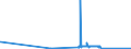 CN 15043090 /Exports /Unit = Prices (Euro/ton) /Partner: Poland /Reporter: Eur27_2020 /15043090:Marine Mammal Fats, Oils and Their Liquid Fractions, Whether or not Refined (Excl. Chemically Modified)